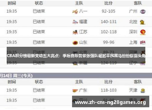 CBA积分榜最新变动五大亮点：季后赛形势紧张强队崛起平民黑马纷纷崭露头角
