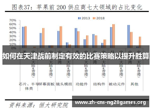 如何在天津战前制定有效的比赛策略以提升胜算