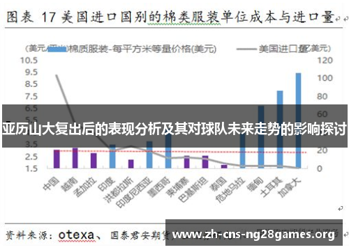 亚历山大复出后的表现分析及其对球队未来走势的影响探讨