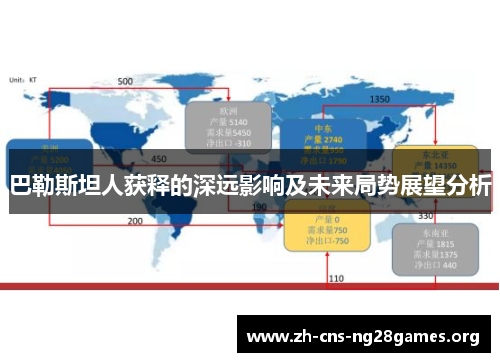 巴勒斯坦人获释的深远影响及未来局势展望分析