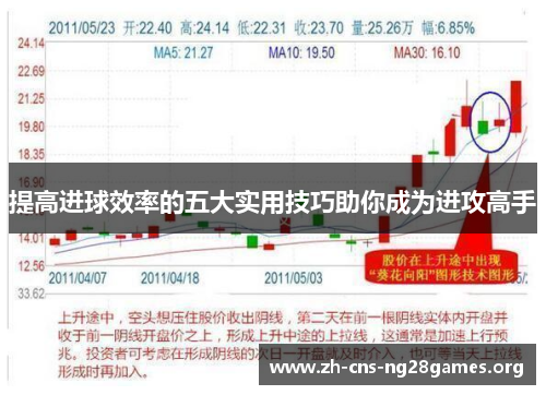 提高进球效率的五大实用技巧助你成为进攻高手