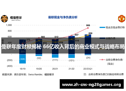 曼联年度财报揭秘 66亿收入背后的商业模式与战略布局