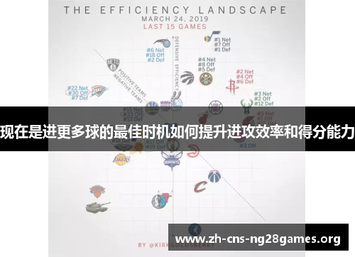 现在是进更多球的最佳时机如何提升进攻效率和得分能力