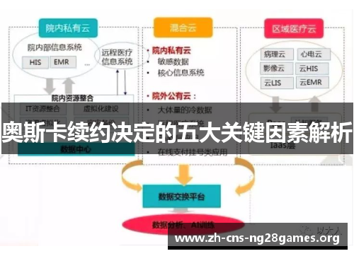 奥斯卡续约决定的五大关键因素解析