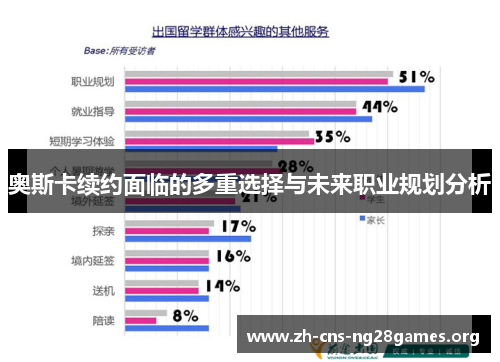 奥斯卡续约面临的多重选择与未来职业规划分析