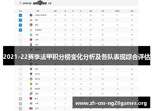2021-22赛季法甲积分榜变化分析及各队表现综合评估
