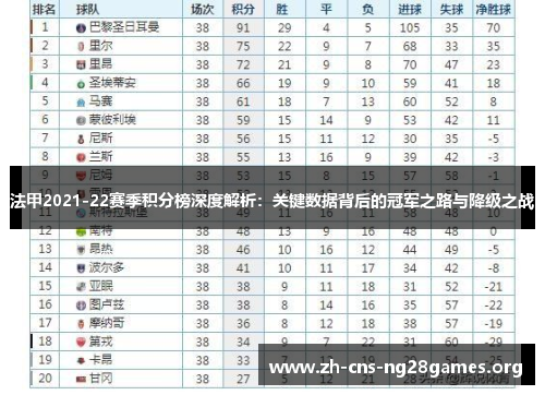法甲2021-22赛季积分榜深度解析：关键数据背后的冠军之路与降级之战