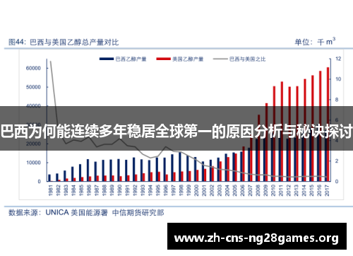 巴西为何能连续多年稳居全球第一的原因分析与秘诀探讨