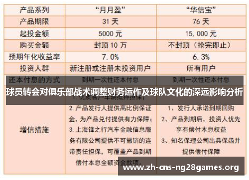 球员转会对俱乐部战术调整财务运作及球队文化的深远影响分析