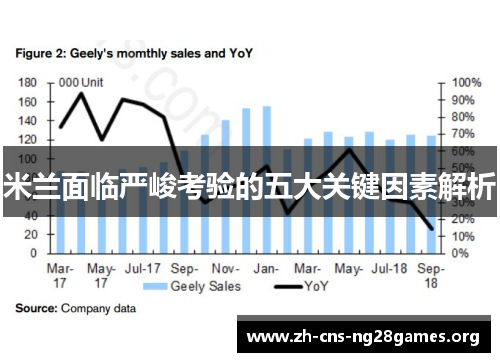 米兰面临严峻考验的五大关键因素解析