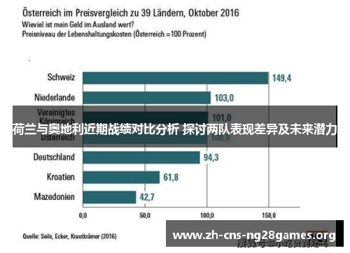 荷兰与奥地利近期战绩对比分析 探讨两队表现差异及未来潜力