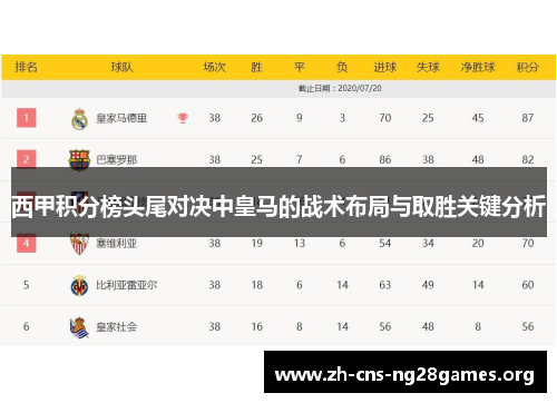 西甲积分榜头尾对决中皇马的战术布局与取胜关键分析