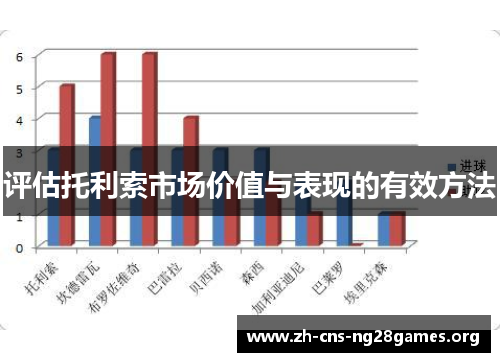 评估托利索市场价值与表现的有效方法