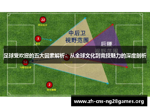 足球受欢迎的五大因素解析:从全球文化到竞技魅力的深度剖析 足球受欢迎的五大因素解析:从全球文化到竞技魅力的深度剖析