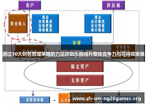 通过10大财务管理策略助力足球俱乐部提升整体竞争力与可持续发展 通过10大财务管理策略助力足球俱乐部提升整体竞争力与可持续发展