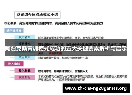 阿贾克斯青训模式成功的五大关键要素解析与启示