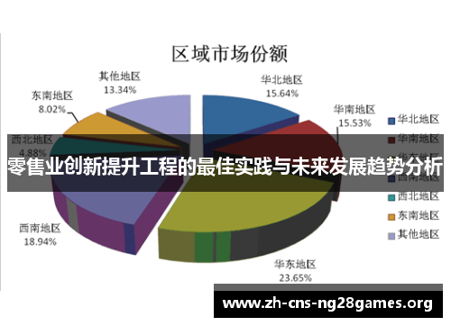 零售业创新提升工程的最佳实践与未来发展趋势分析