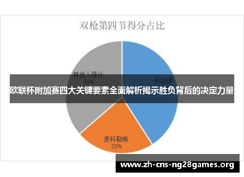 欧联杯附加赛四大关键要素全面解析揭示胜负背后的决定力量