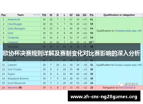 欧协杯决赛规则详解及赛制变化对比赛影响的深入分析 欧协杯决赛规则详解及赛制变化对比赛影响的深入分析