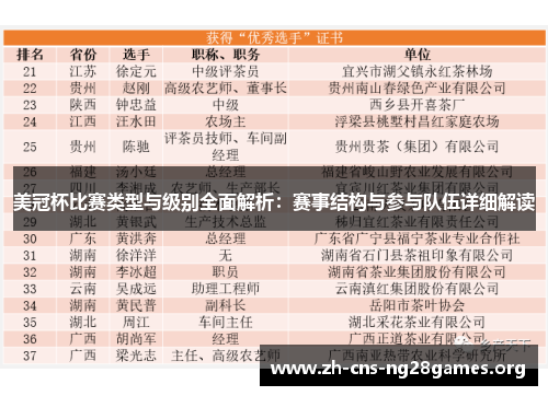 美冠杯比赛类型与级别全面解析:赛事结构与参与队伍详细解读 美冠杯比赛类型与级别全面解析:赛事结构与参与队伍详细解读
