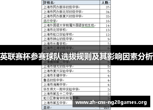 英联赛杯参赛球队选拔规则及其影响因素分析 英联赛杯参赛球队选拔规则及其影响因素分析