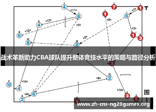 战术革新助力CBA球队提升整体竞技水平的策略与路径分析 战术革新助力CBA球队提升整体竞技水平的策略与路径分析