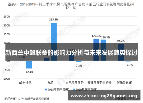 新西兰中超联赛的影响力分析与未来发展趋势探讨 新西兰中超联赛的影响力分析与未来发展趋势探讨